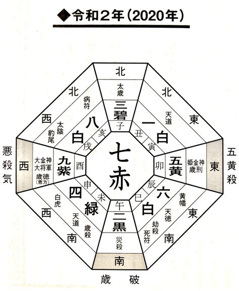 九星气学|九星気学の基礎知識｜歴史、起源、本命星と月命星の 